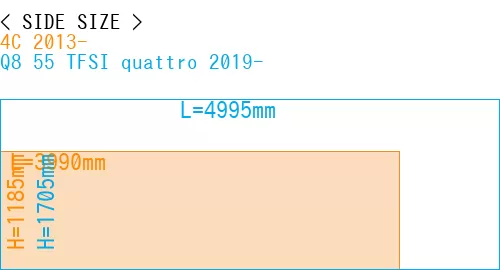#4C 2013- + Q8 55 TFSI quattro 2019-